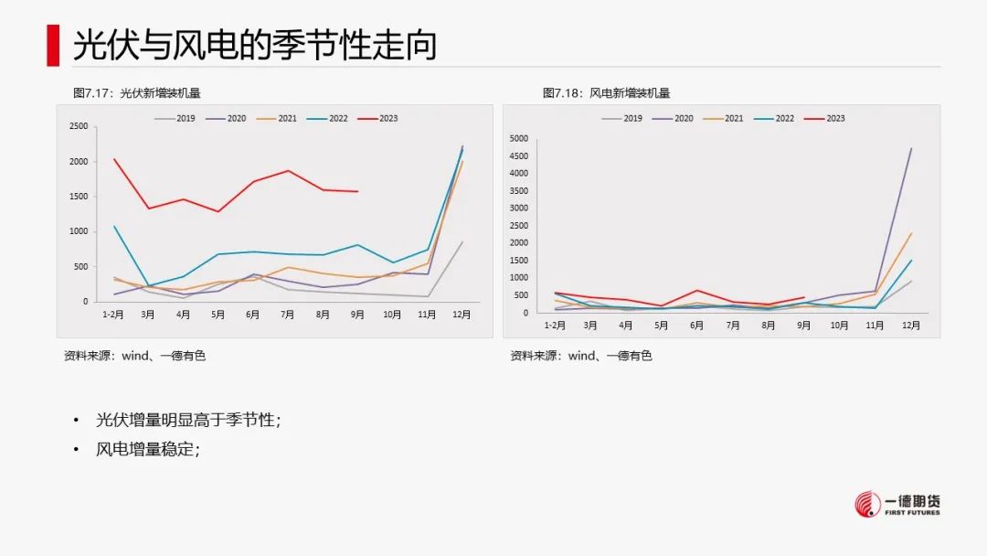 铜库存增加意味着什么铜：宏观情绪好转，库存回落,第39张