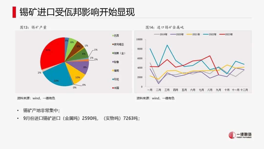 锡：供应扰动或不及预期