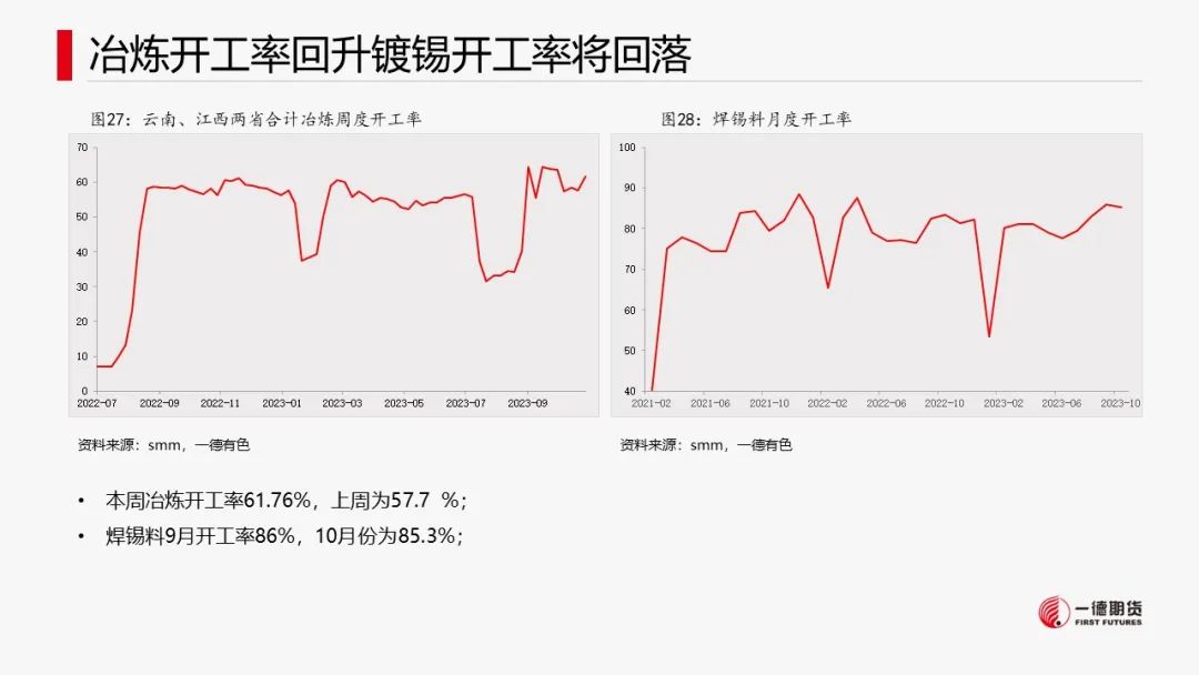 锡：供应扰动或不及预期