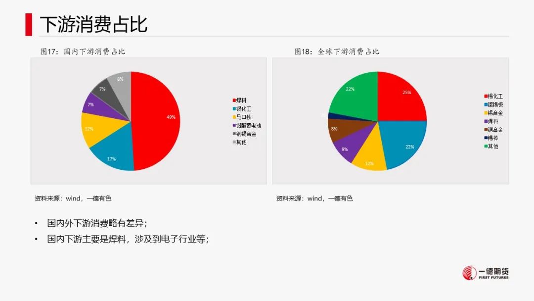 锡：供应扰动或不及预期