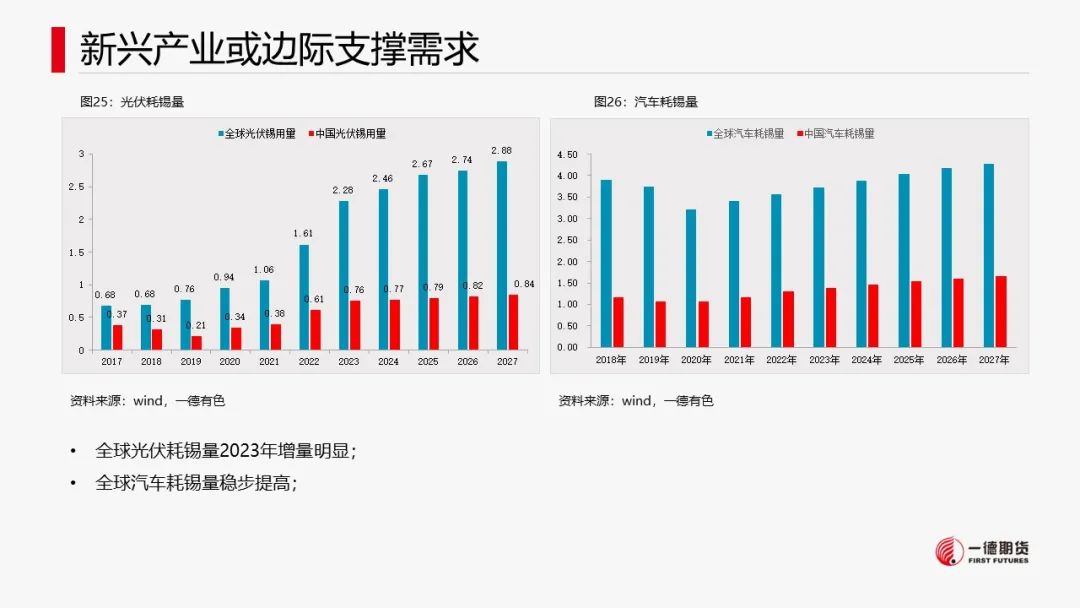 锡：供应扰动或不及预期