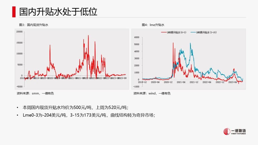 锡：供应扰动或不及预期