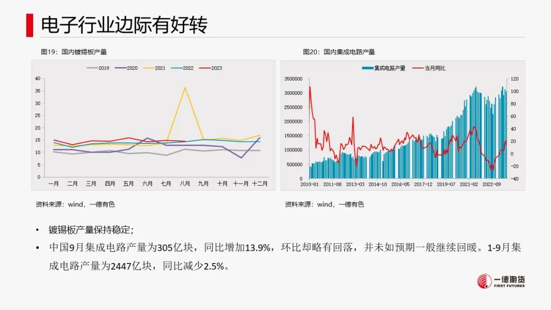 锡：供应扰动或不及预期