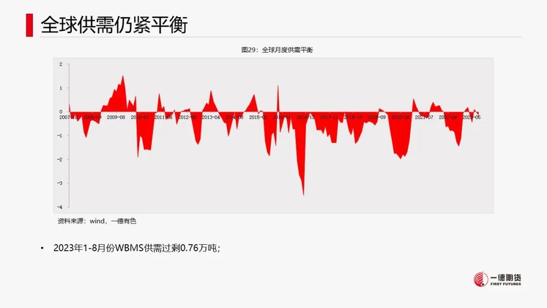 锡：供应扰动或不及预期