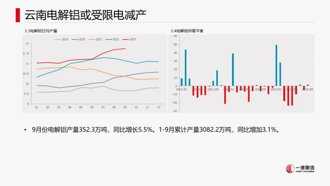 云南铝价格最新行情铝：云南减产消息引爆市场价格,第16张