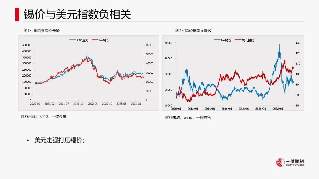 锡：供应扰动或不及预期