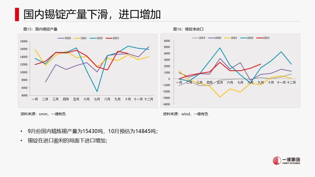 锡：供应扰动或不及预期