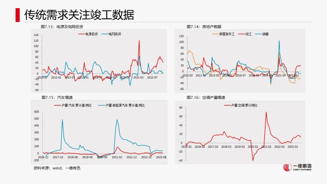 铜库存增加意味着什么铜：宏观情绪好转，库存回落,第38张