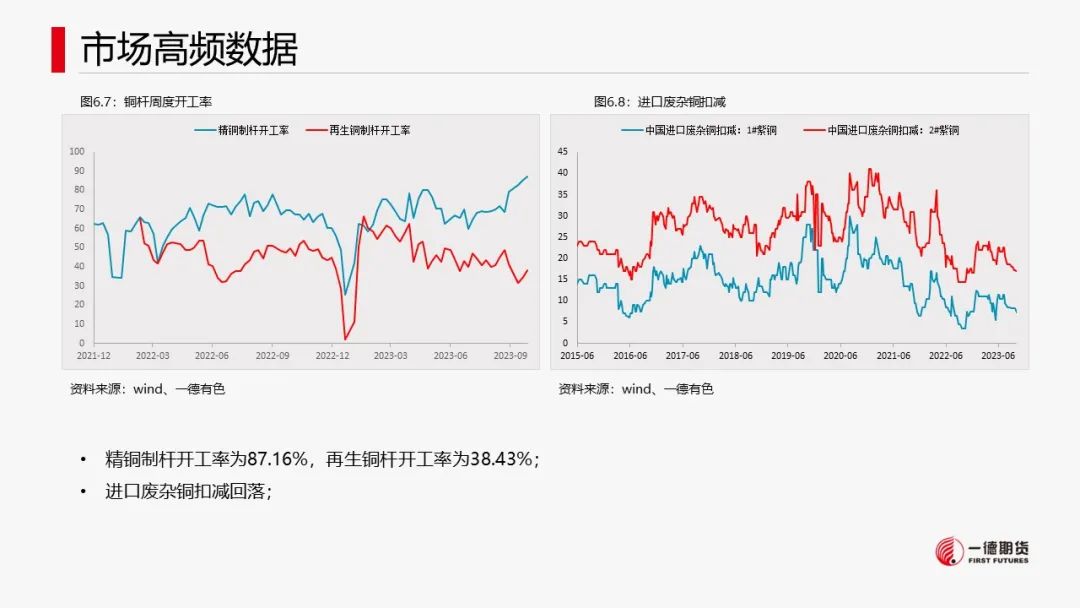 铜库存增加意味着什么铜：宏观情绪好转，库存回落,第30张