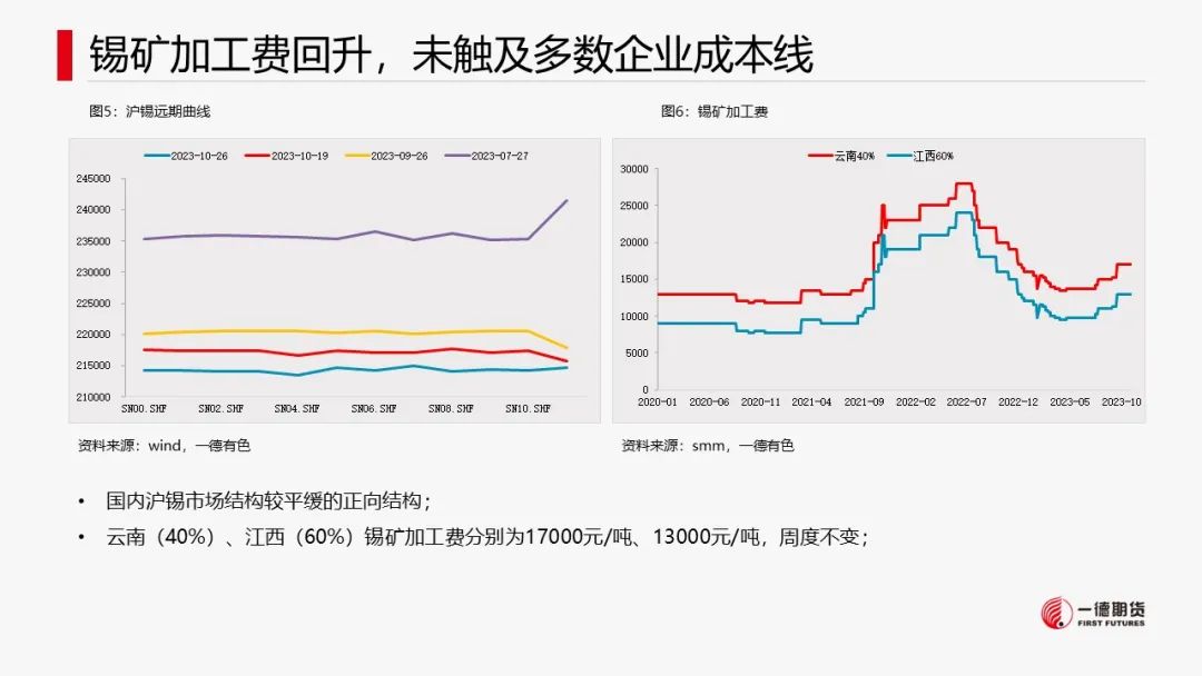 锡：供应扰动或不及预期