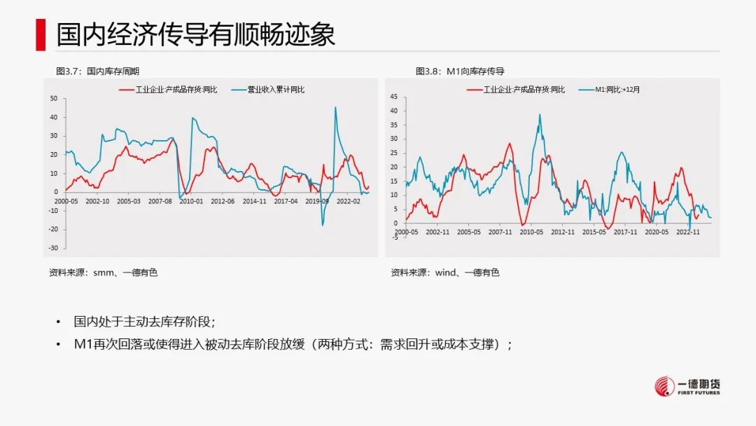 铜库存增加意味着什么铜：宏观情绪好转，库存回落,第12张