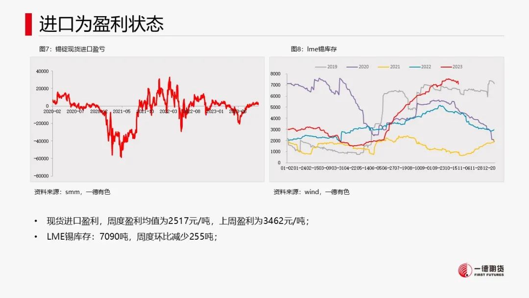 锡：供应扰动或不及预期