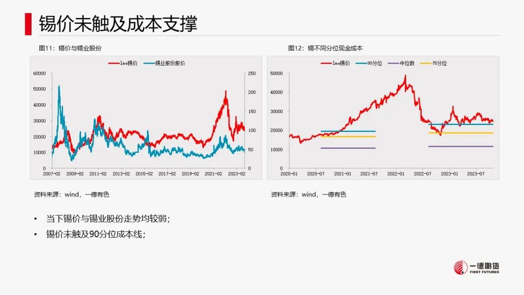 锡：供应扰动或不及预期