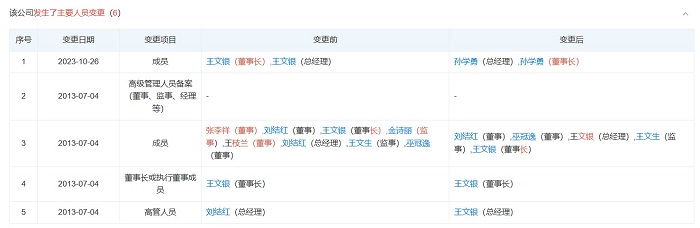 限消一日游后卸任董事长,现又遭4.5亿元股权冻结,“世界铜王”王文银到底遇到了什么?
