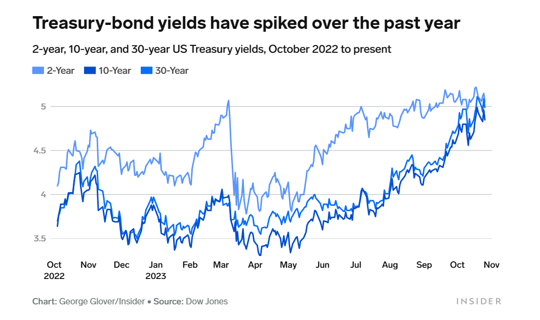 四张图道破：美国“债务大山”如何加剧债市崩溃？