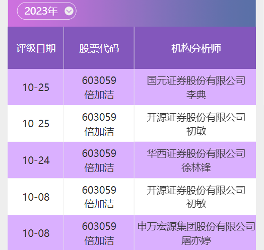 数据来源:南财投研通