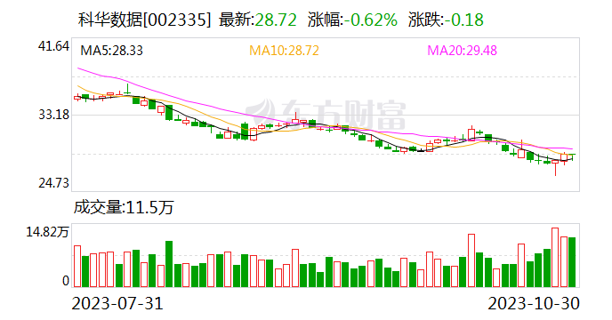 科华数据：一直参与在超算中心建设 比如公司大功率高频塔机在雄安先进超级计算中心的应用