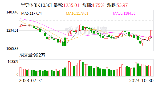 林业板块龙头 9010-4790dfff9e15428c62316bb5e00dc275.png