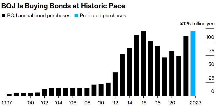日本央行两头难!市场疯狂施压,“转向之风”本周吹到?