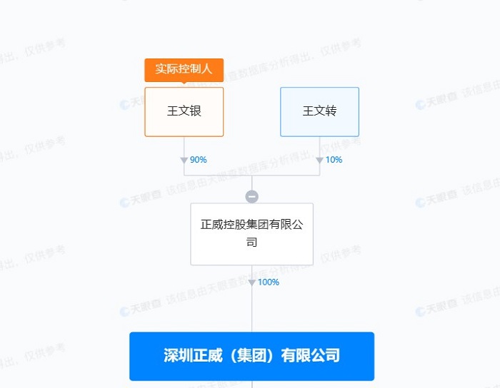 限消一日游后卸任董事长,现又遭4.5亿元股权冻结,“世界铜王”王文银到底遇到了什么?