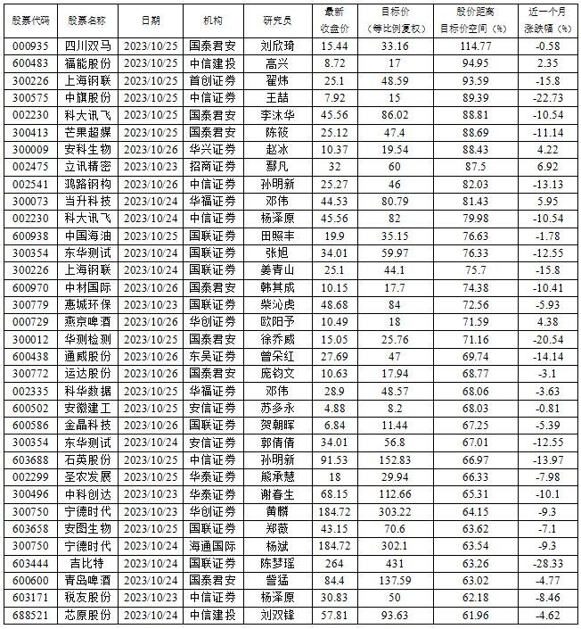 数据来源:南财投研通