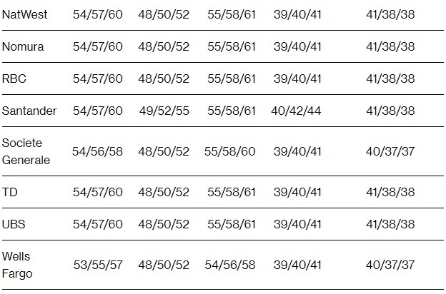 华尔街:美国季度债务再融资将达到创纪录1140亿美元