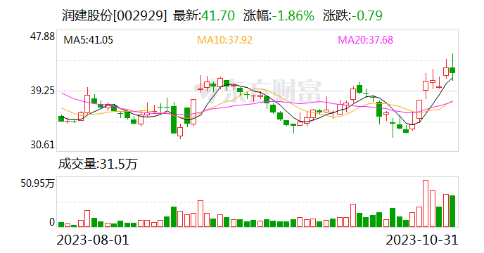 润建股份：智能算力中心第一期将为客户提供约2500P算力租赁服务