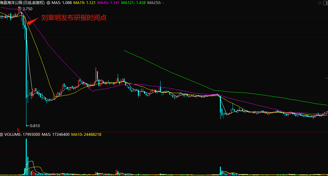 方正证券研究所所长刘章明深陷荐股闷杀惨案