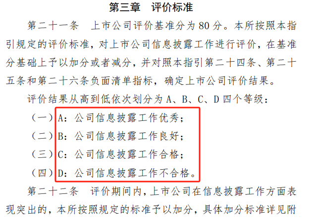 图1:深交所上市公司自律监管指引