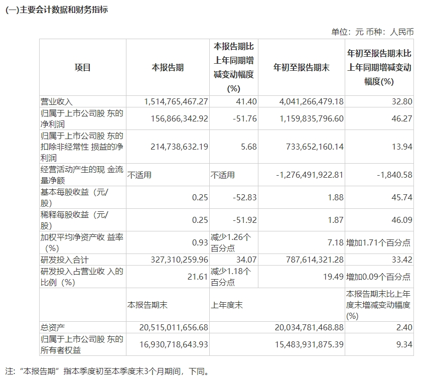 图片来源:财报截图
