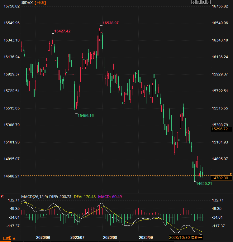 德国GDP继续萎缩,投资者聚焦超级央行周