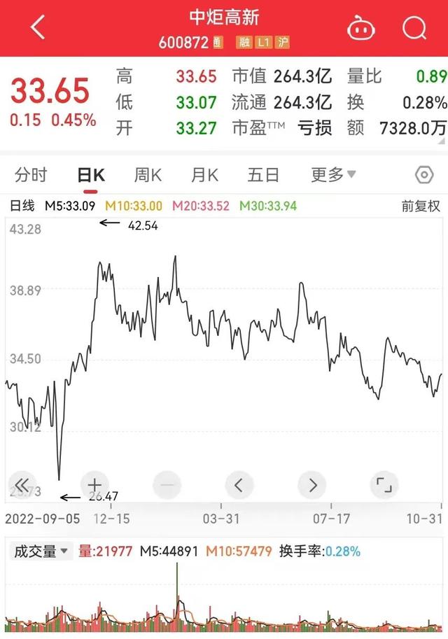 来源:深圳商报