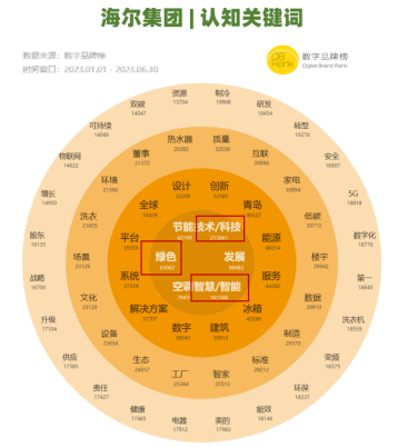 数据来源:『数字品牌榜』监测研究