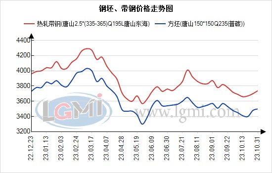 西北钢铁西北焊接钢管市场：多空继续博弈价格将维持高位盘整运行,第2张