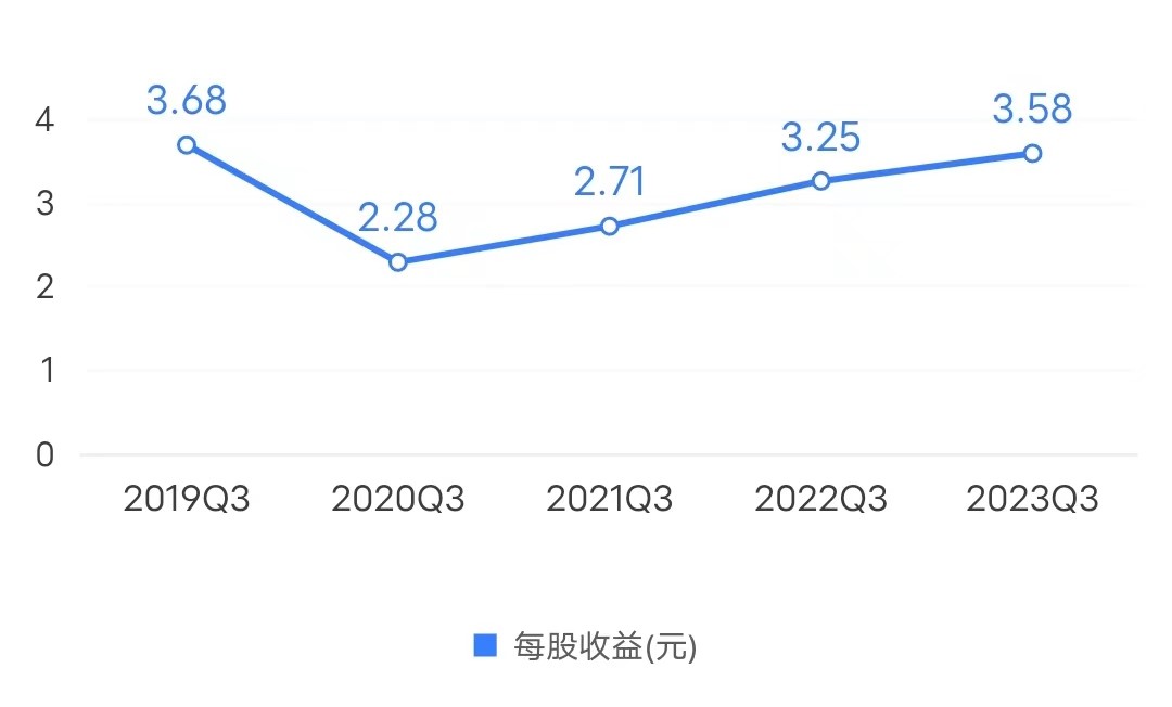 来源:企业预警通