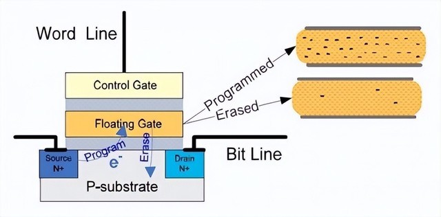 固态硬盘的原厂颗粒有多重要?