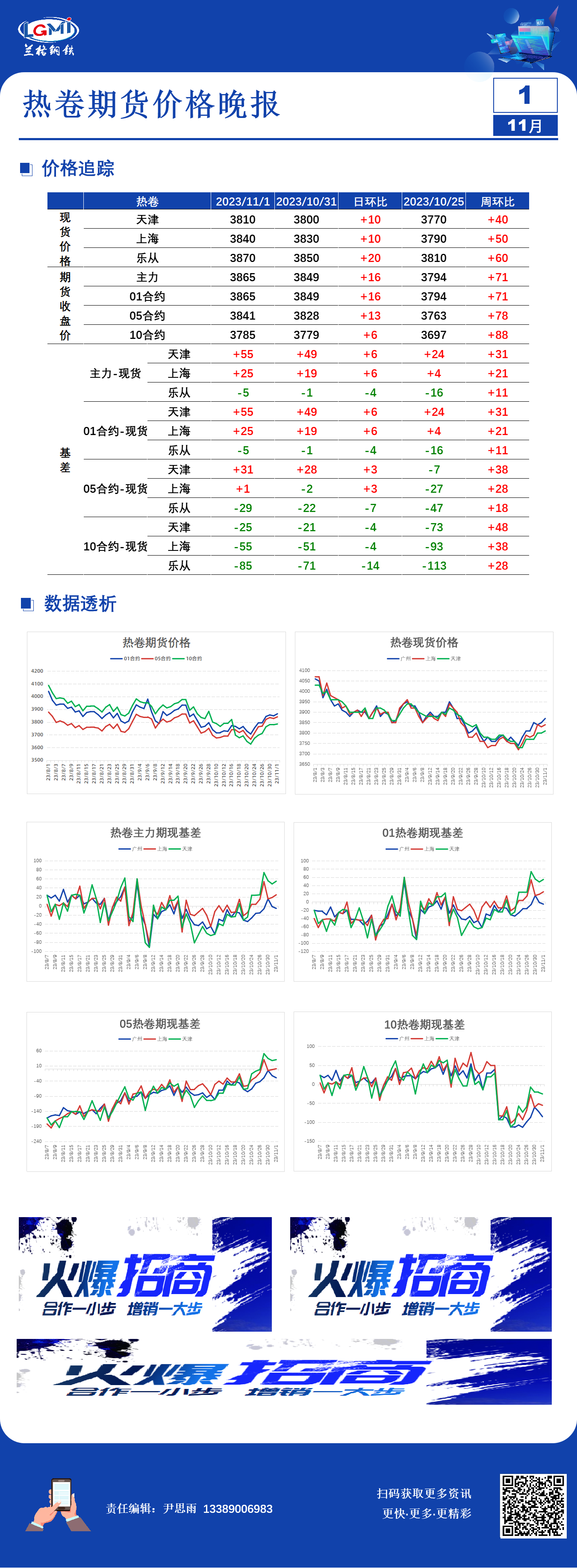 热卷期货201111月1日热卷期货价格日报,第1张