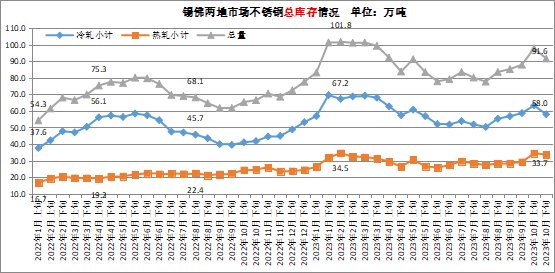 2020年11月份不锈钢价格兰格视点：11月不锈钢价格延续震荡走弱,第7张