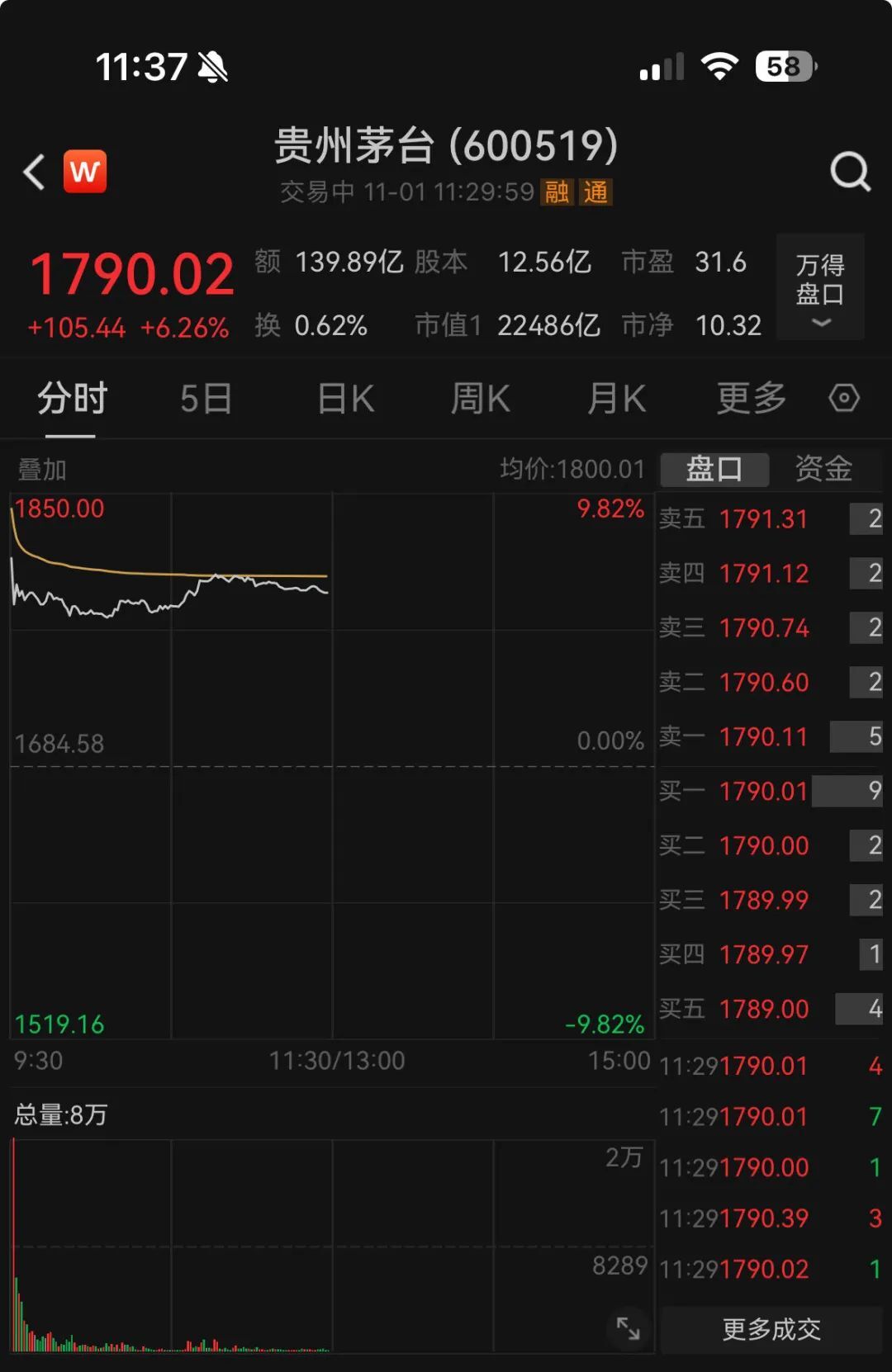 茅台突然涨价，市值增近1400亿元！学者：涨幅还可高一点