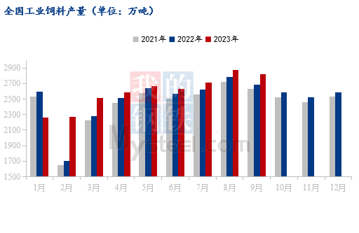 氨基酸最新价格查询Mysteel解读：部分氨基酸价格断崖下跌市场将迎冷冬或暖冬？,第4张