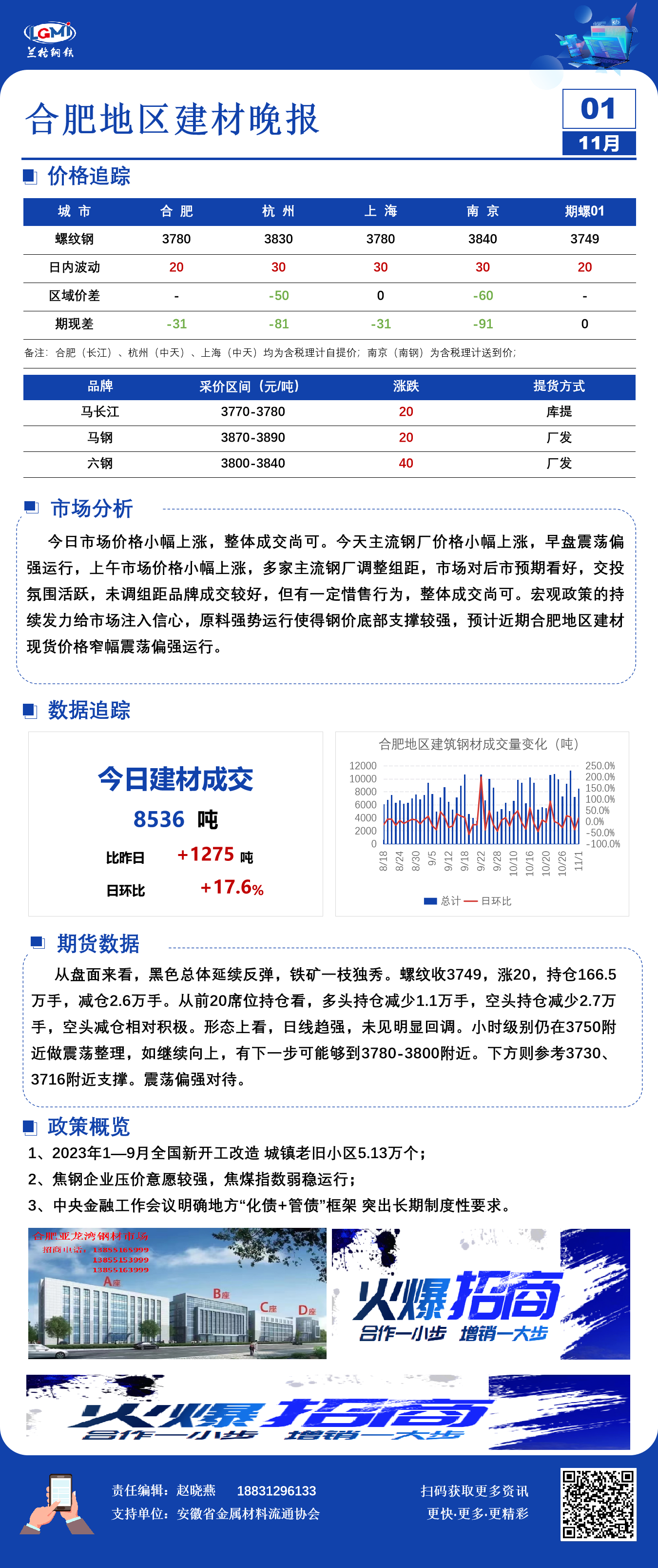 合肥建材市场信息价格表合肥建材价格小幅上涨整体成交尚可,第1张