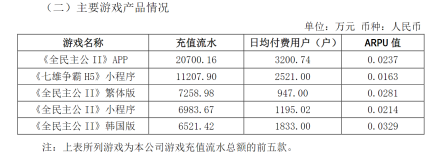 博瑞传播2023年前三季度行业经营性数据的公告
