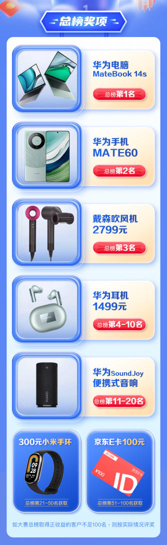 东北证券第二届ETF实盘大赛火热来袭！华为飞天茅台等你拿！
