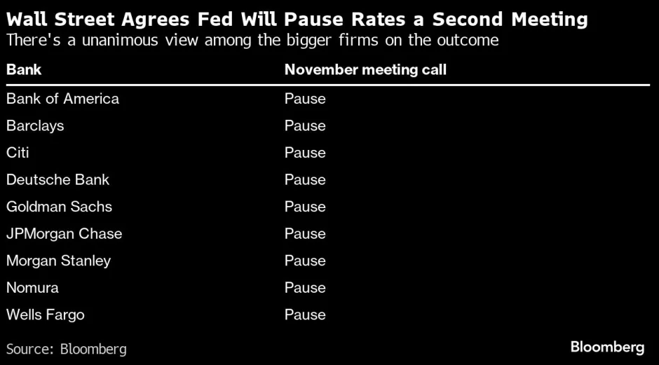 美联储决议前瞻：“两堵墙”正困死鲍威尔 今晚的大结局已注定？