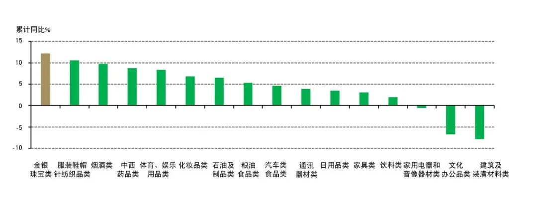 来源:国家统计局,世界黄金协会