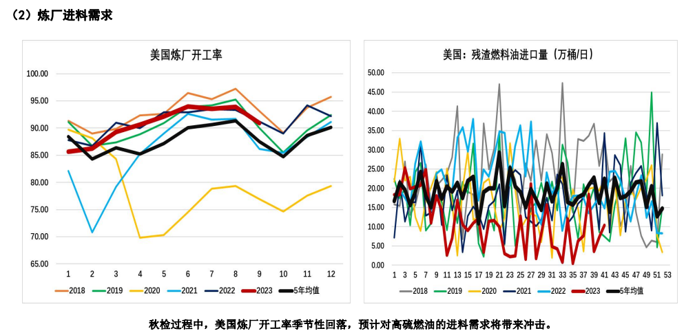 燃料油基本面分析基本面趋弱短期燃料油预计震荡偏空运行,关联品种燃料油所属公司：大越期货,第13张