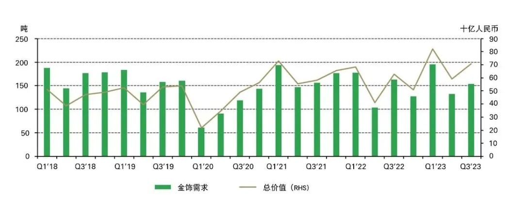 来源:金属聚焦公司,世界黄金协会