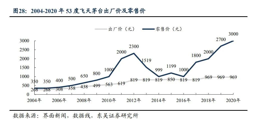 茅台突然涨价，市值增近1400亿元！学者：涨幅还可高一点