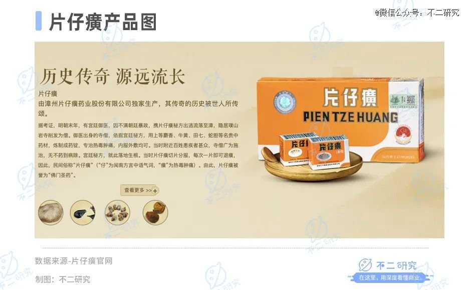 ▲图源:片仔癀官网