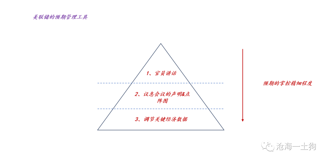 美联储开始“降息”，全球资本市场越过拐点